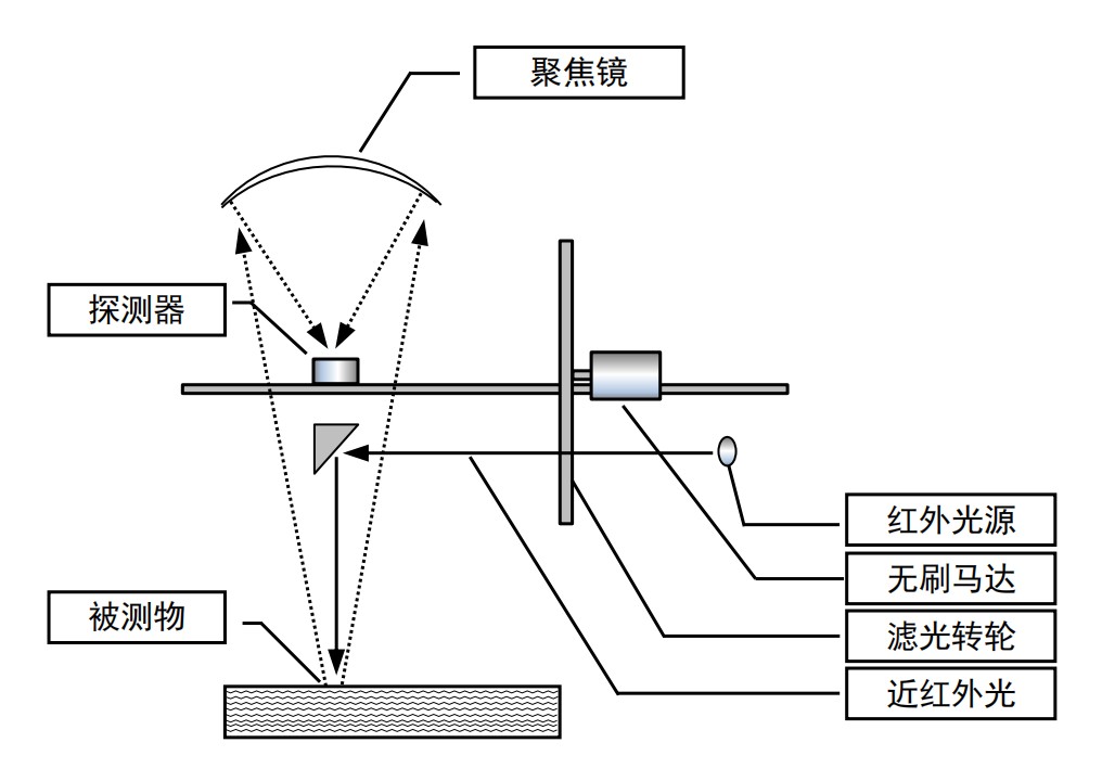 工作線路圖